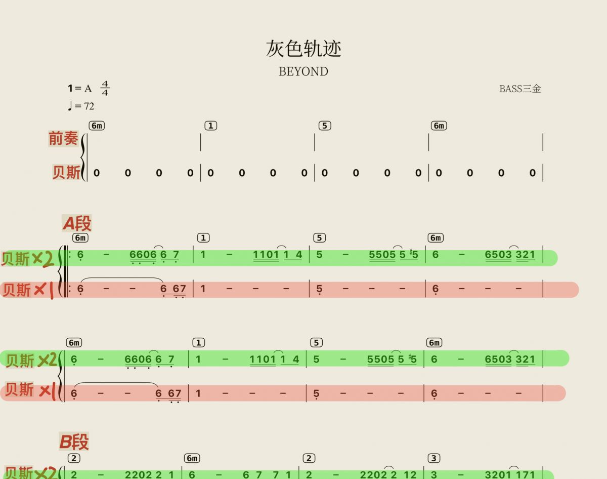 灰色轨迹贝斯谱 BEYOND《灰色轨迹》贝司BASS谱