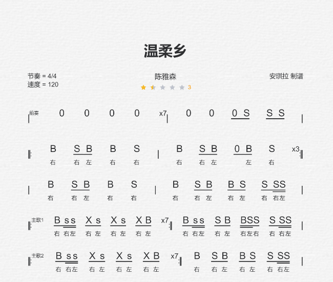 温柔乡非洲鼓谱 陈雅森《陈雅森 - 温柔乡》非洲鼓谱+动态视频