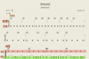 Amani贝斯谱 beyond《Amani》四线谱|贝斯谱