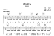 莫怕莫怕吉他谱 任素汐《莫怕莫怕》六线谱弹唱谱